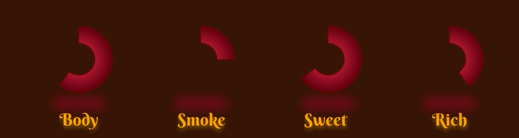 Four Roses Single Barrel raitings