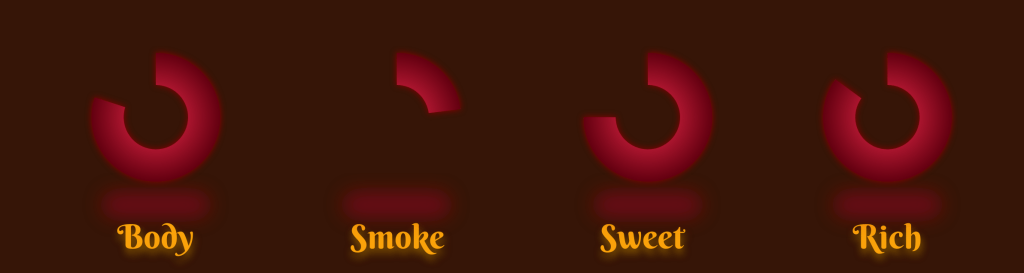 Glenmorangie 19 Highland Single Malt Scotch Whisky raitings