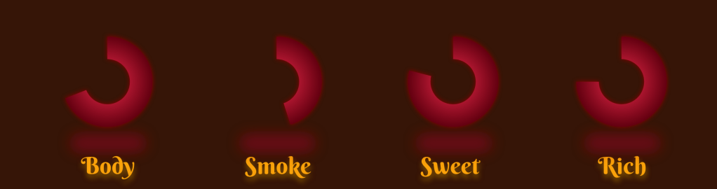 Glendalough Double Barrel Irish Whiskey raitings