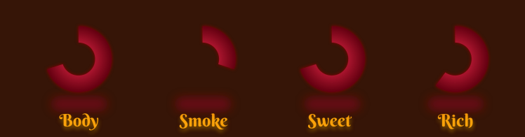 Describing Maker's Mark 