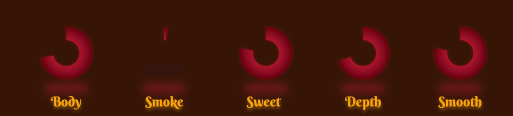 Glenfiddich VAT01 traits